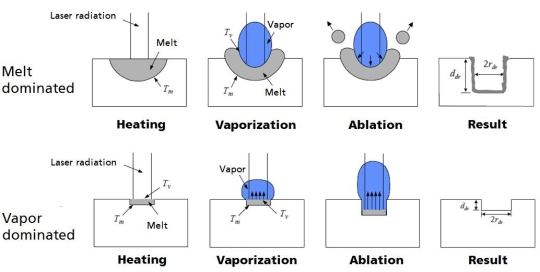 Drilling of Cooling Holes by Using High-Power Ultrashort Pulsed Laser ...