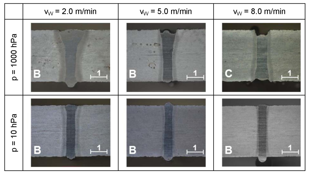 Refining Weld Seams – Laser Chirp