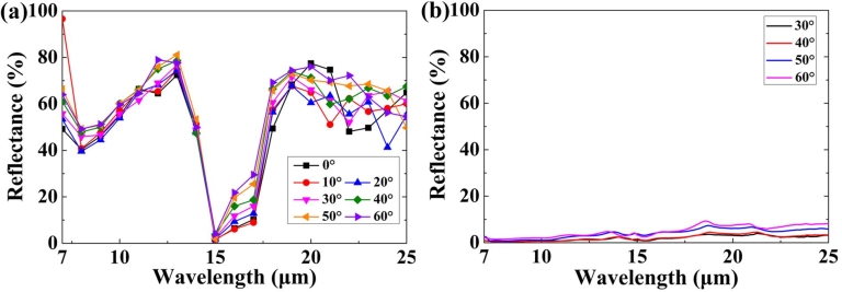 Figure4 for LIA – Laser Chirp