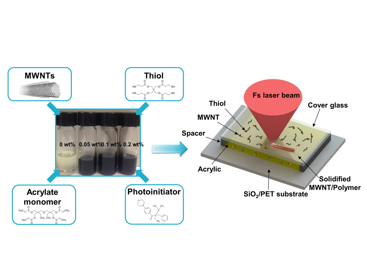 3D Printing of Conductive CNTpolymer Composite Laser Chirp