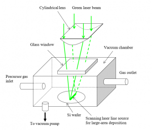 Inventors Synthesize Graphene With Lasers – Laser Chirp